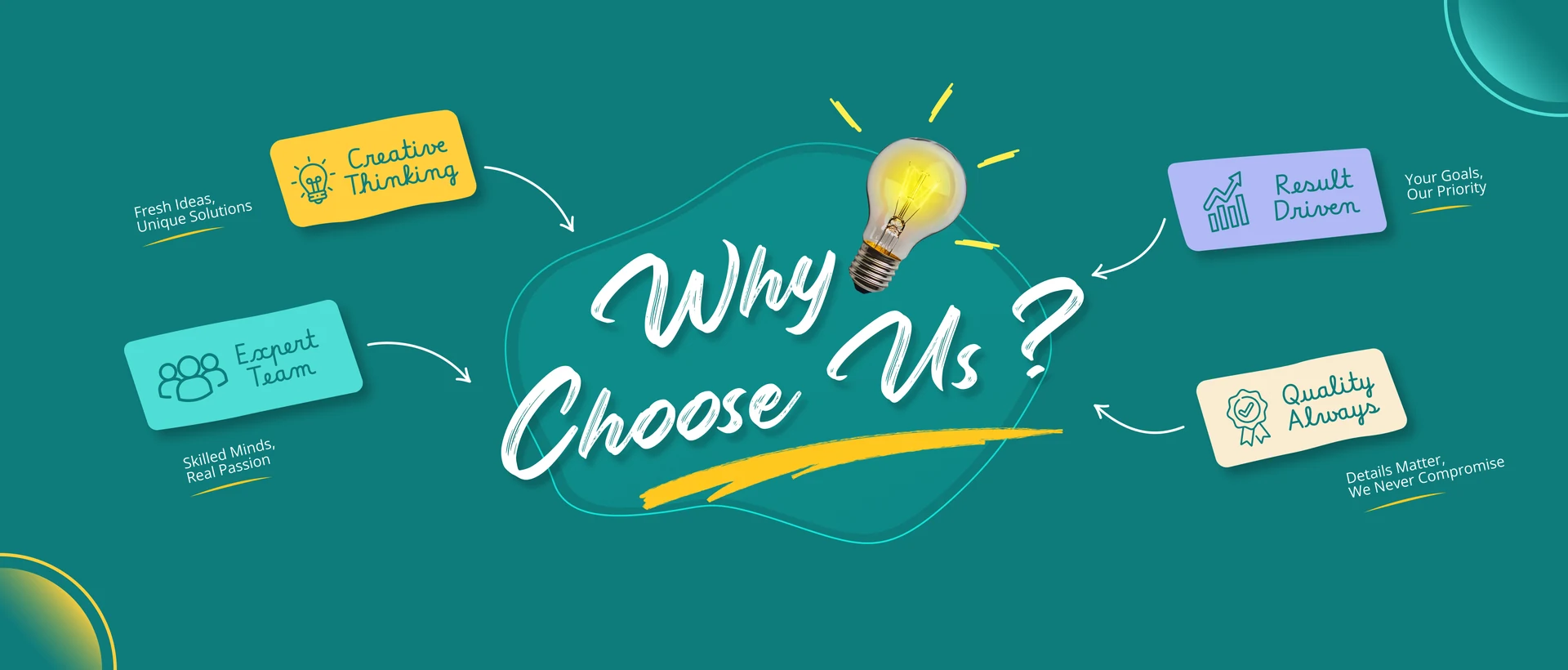 Why Choose Us? Creative Thinking — fresh ideas, unique solutions. Expert Team — skilled minds, real passion. Result Driven — your goals, our priority. Quality Always — details matter, we never compromise.